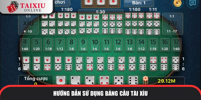Kinh nghiệm sử dụng tăng hiệu quả chiến thắng
